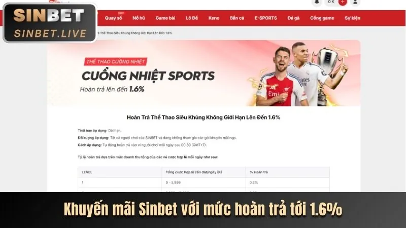 Chương trình khuyến mãi hấp dẫn từ Win2026